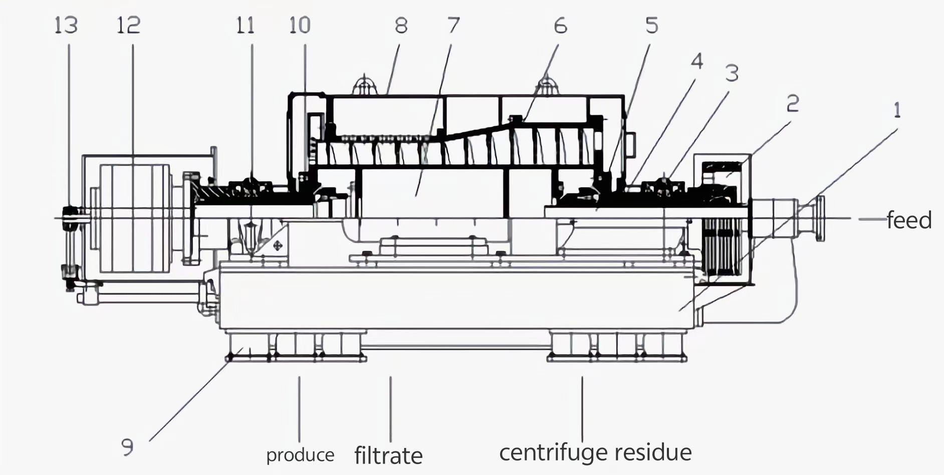 HOT-Industries-structure-diagram-of-screen-bowl-decanter-centrifuge-CHPP-coal-preparation-plant-equipment-flsmith-mesto.jpg