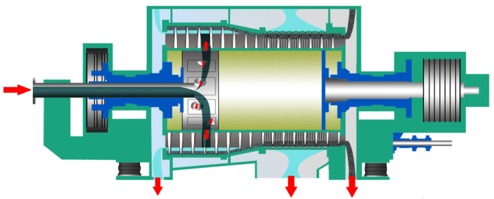 HOT-Industries-working-principle-of-screen-bowl-decanter-centrifuge-CHPP-coal-preparation-plant-equipment-flsmith-mesto.png